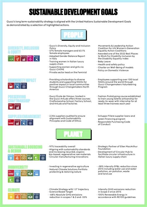 gucci equilibrium impact report|gucci sustainability report 2023.